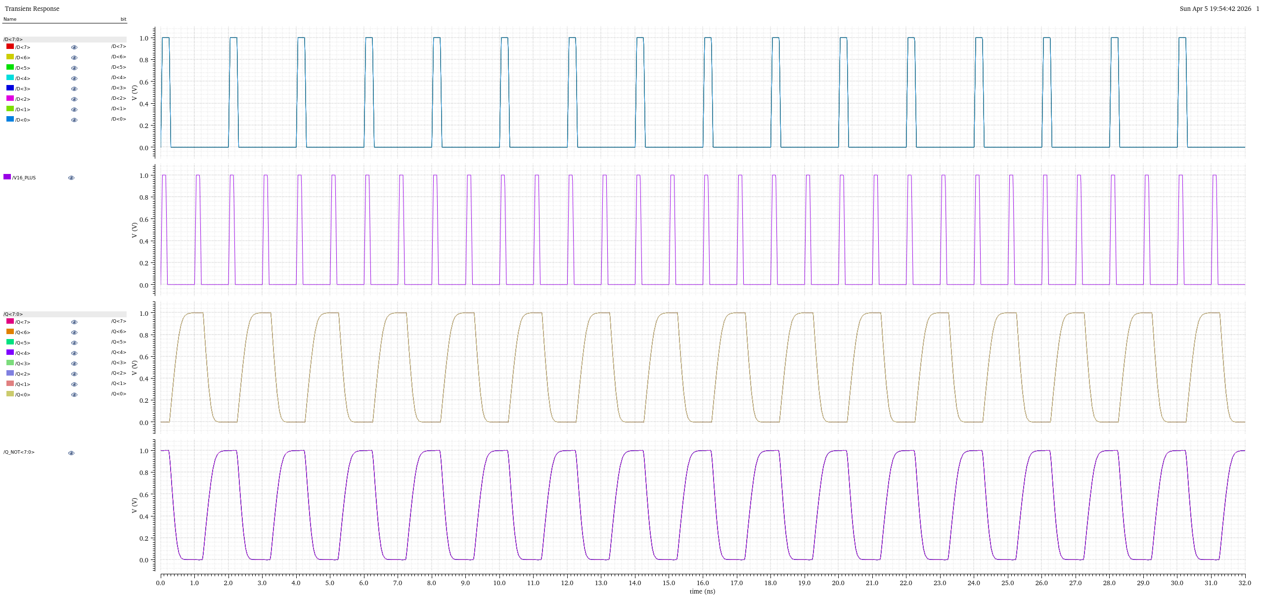 8-bit register transient simulation