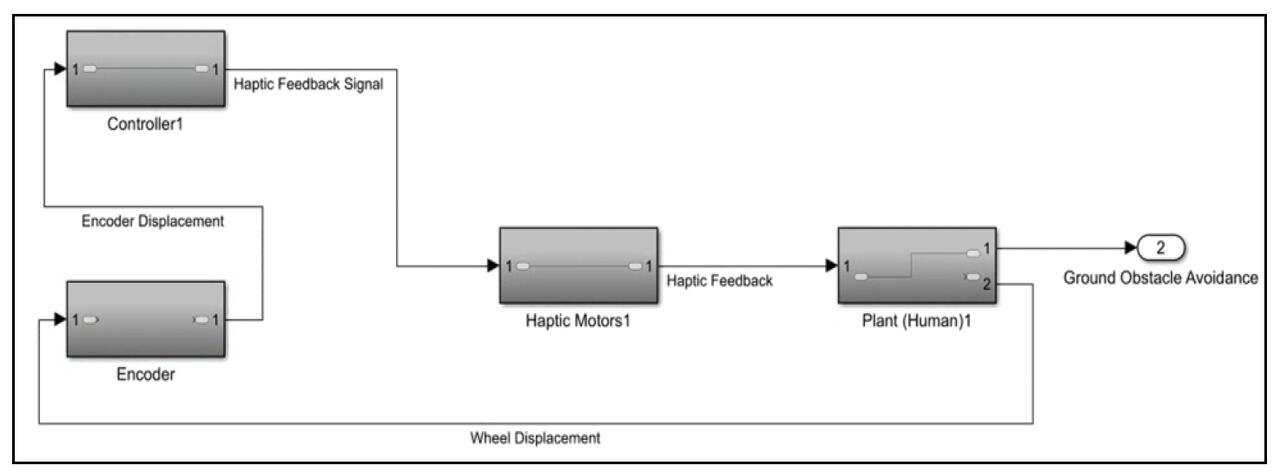 G.U.I.D.E. wearable system overview