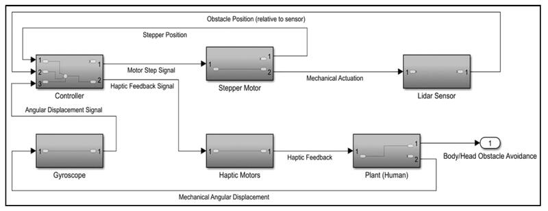 Field testing demonstration