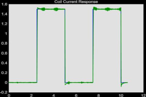 Simulink model and control loops
