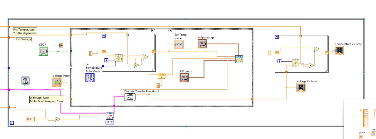 Real-time hot air plant control setup