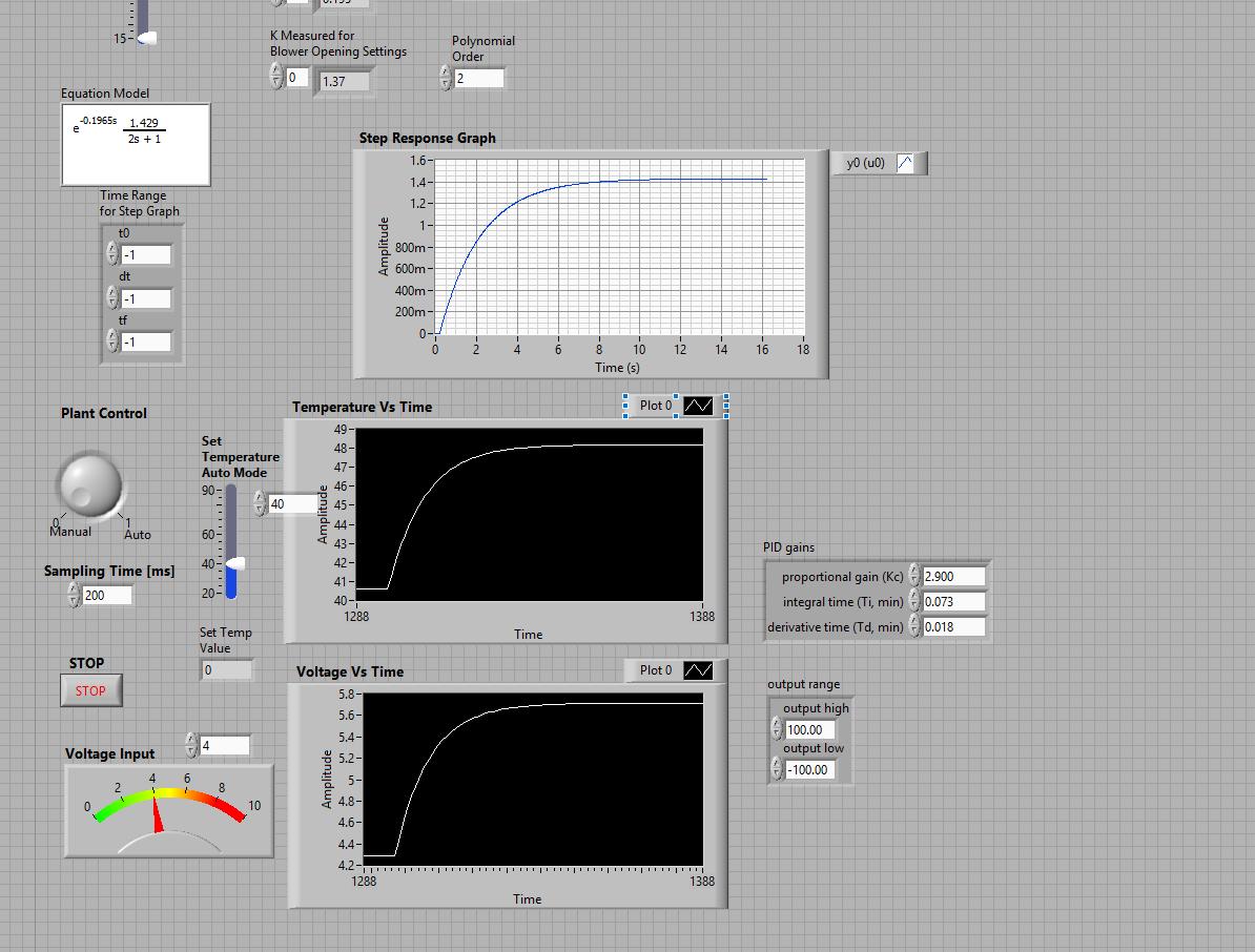 PID closed-loop response validation