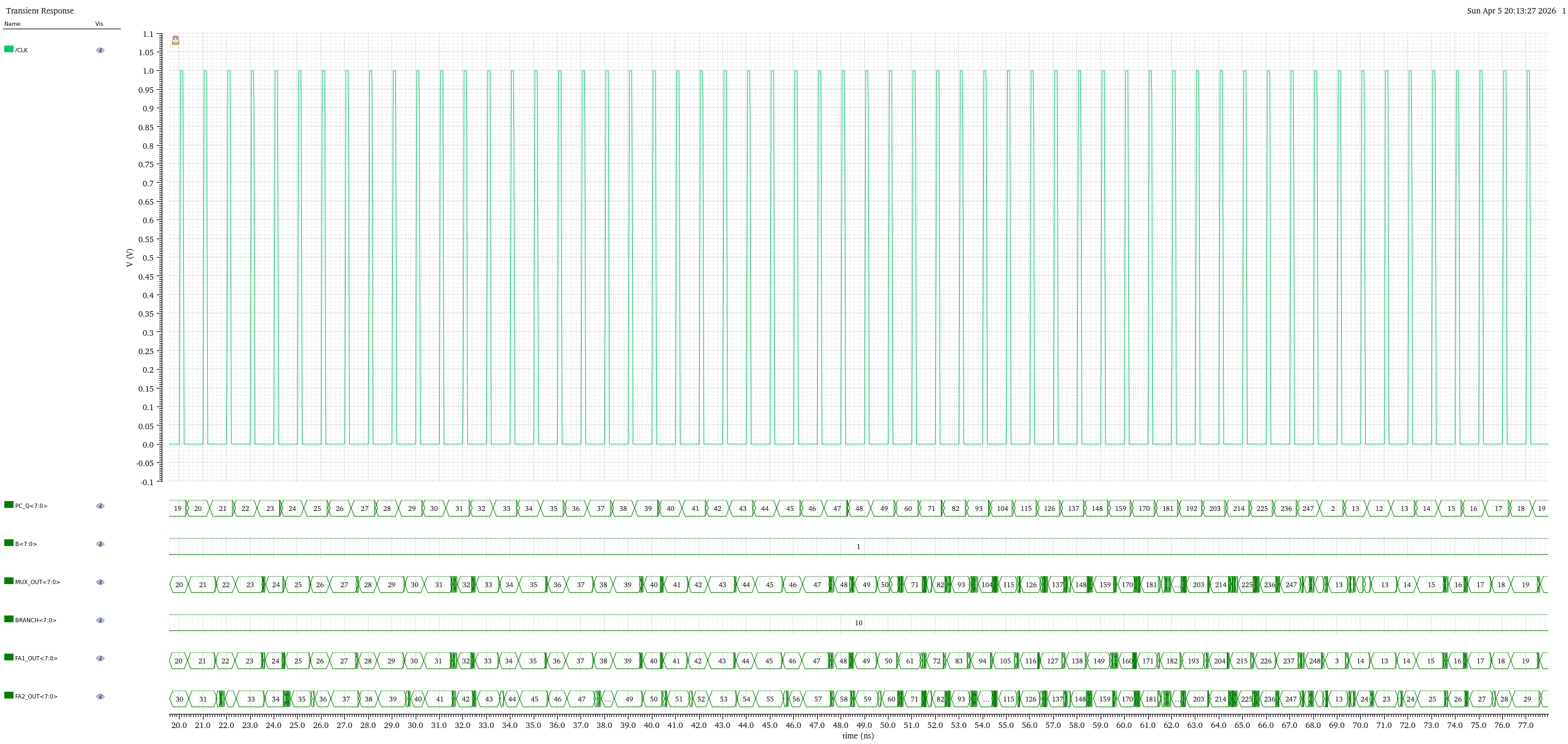 Top-level Spectre transient simulation